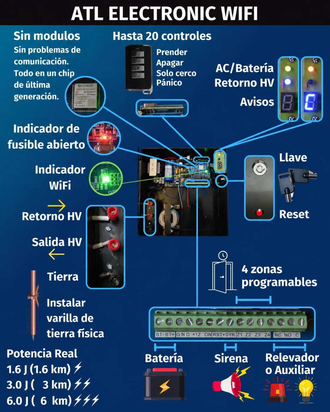 Diagrama técnico compartido de los energizadores ATL Electronic Wi-Fi