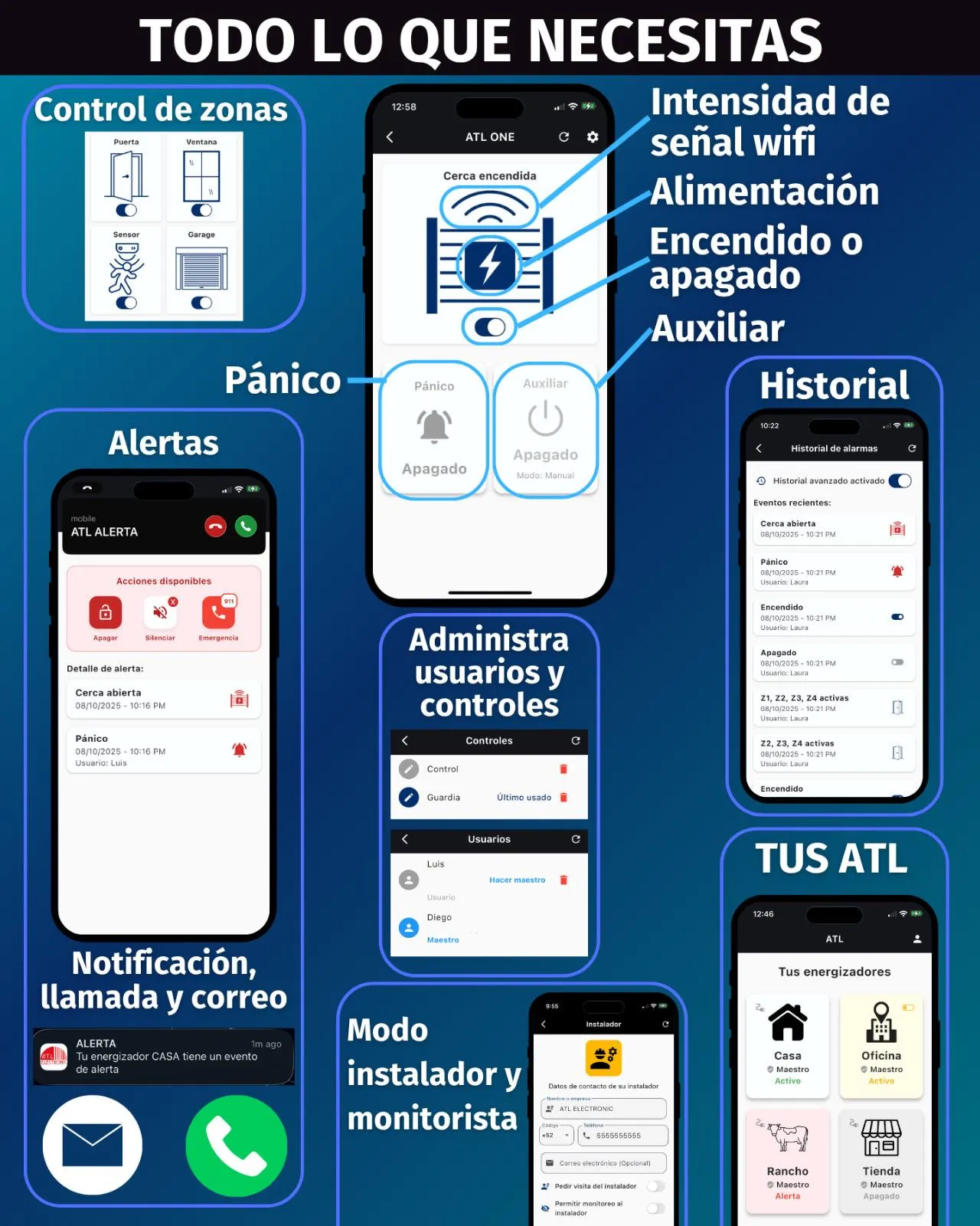 Funciones de control, alertas, historial y administración disponibles en ATL ONE